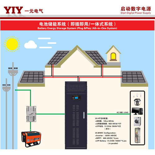 12KW/48V 600AH 30KWH鋰電儲能一體機(jī)